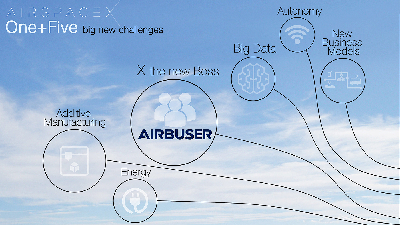 design，Airbus，AirSpaceX，