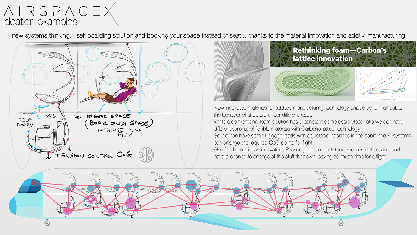 design，Airbus，AirSpaceX，