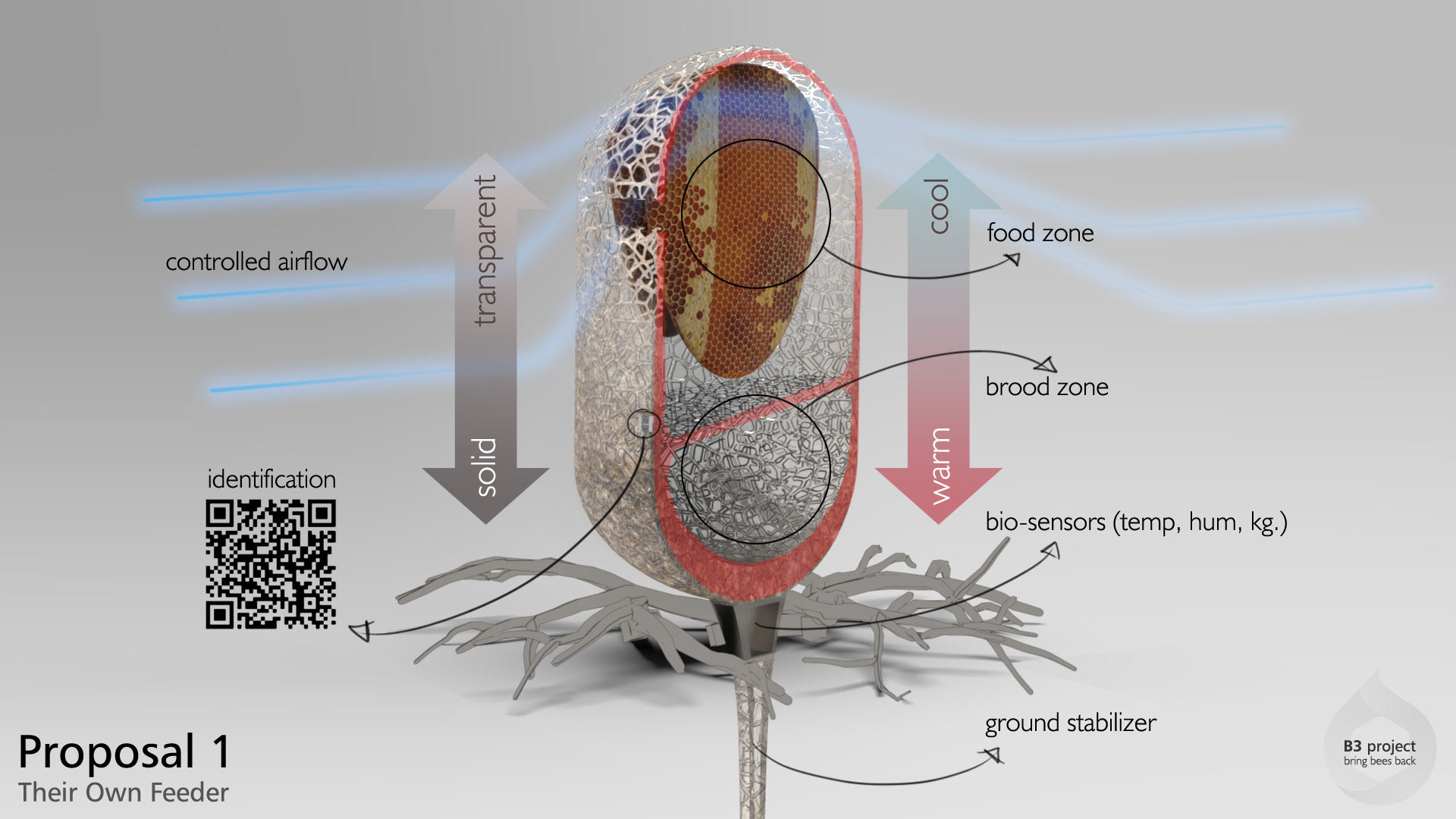Holistic feeding concept，honeybee，B3 project，