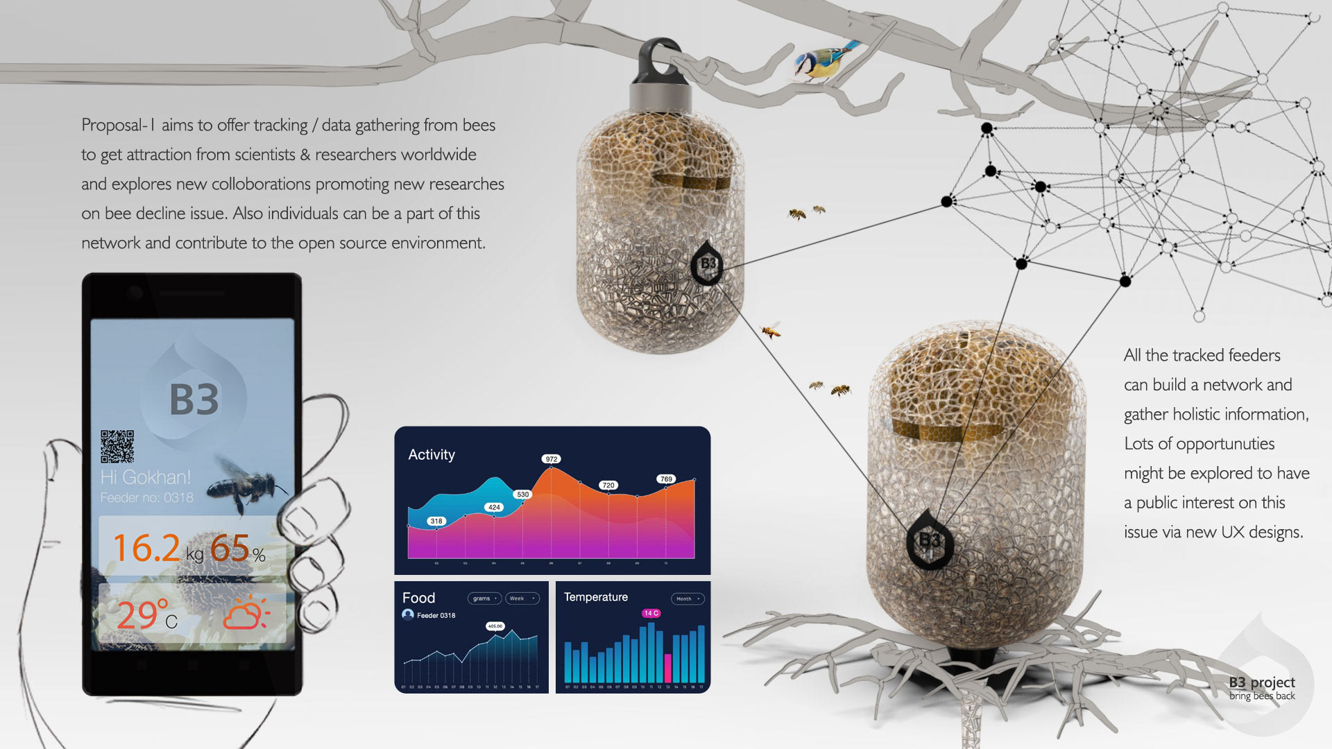 Holistic feeding concept，honeybee，B3 project，