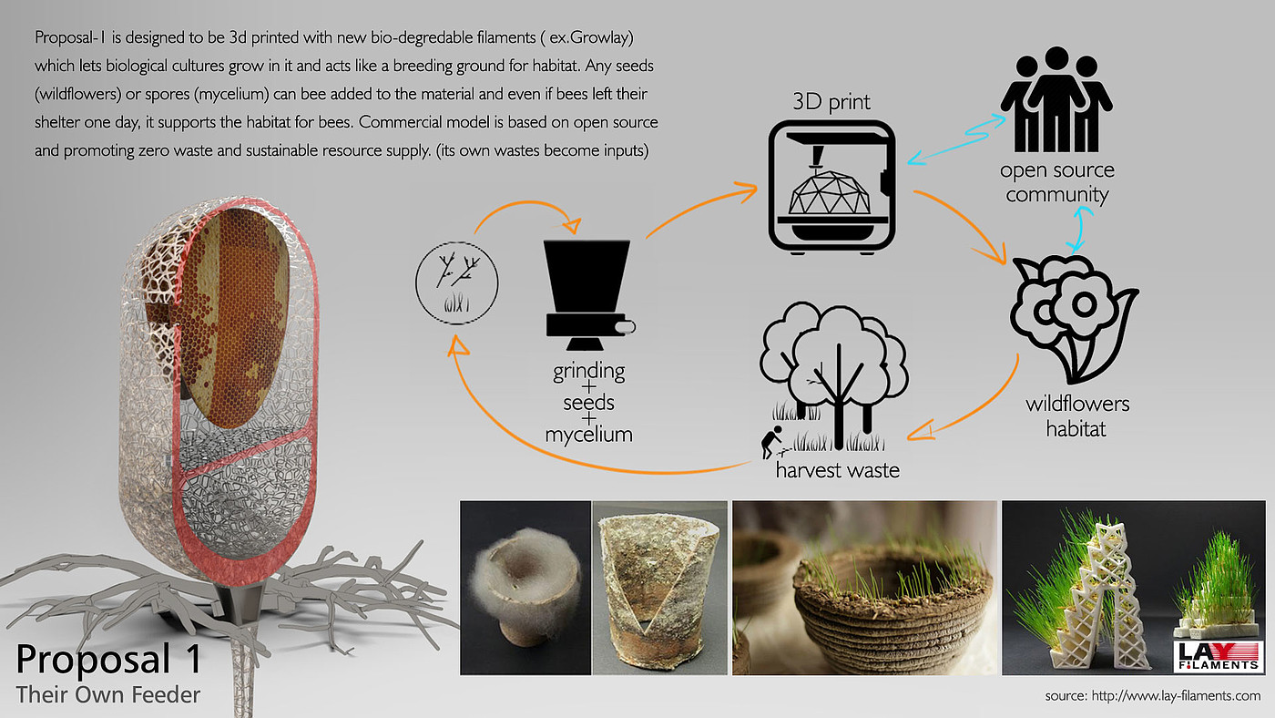 Holistic feeding concept，honeybee，B3 project，