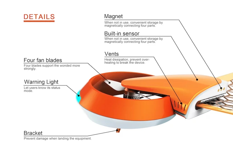 industrial design，product design，UAV，conceptual design，rescue，