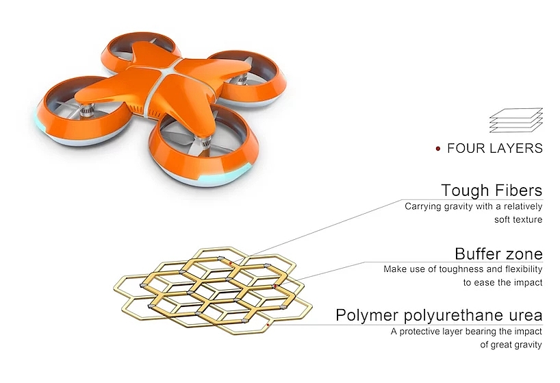 industrial design，product design，UAV，conceptual design，rescue，