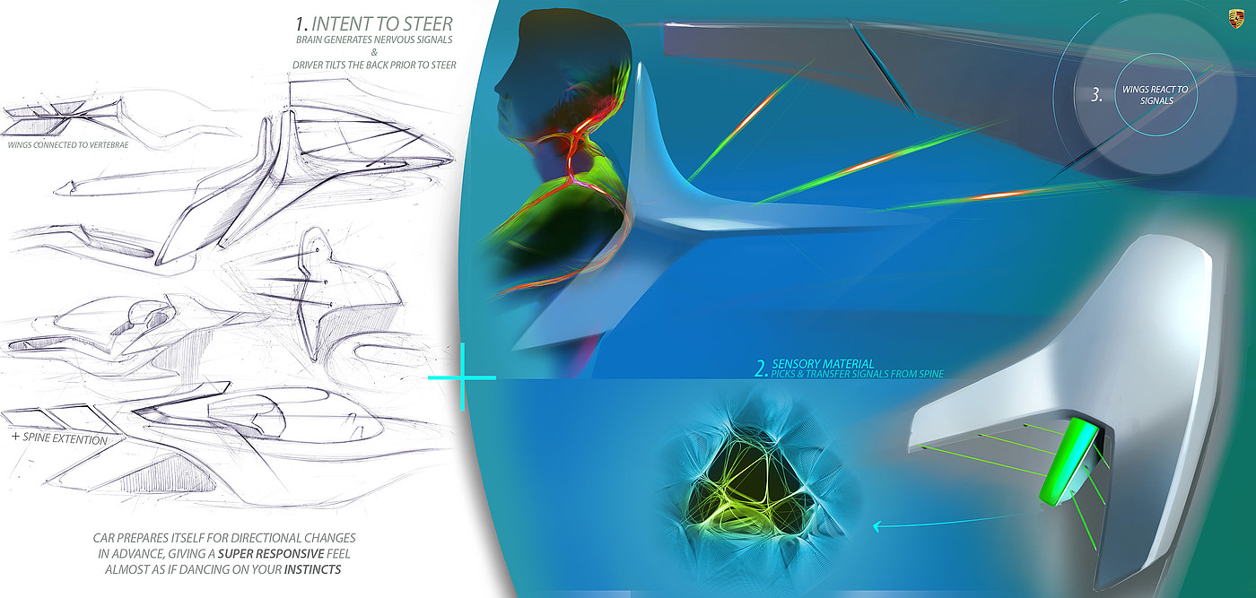 Complete vehicle，conceptual design，Porsche，Automobile design，