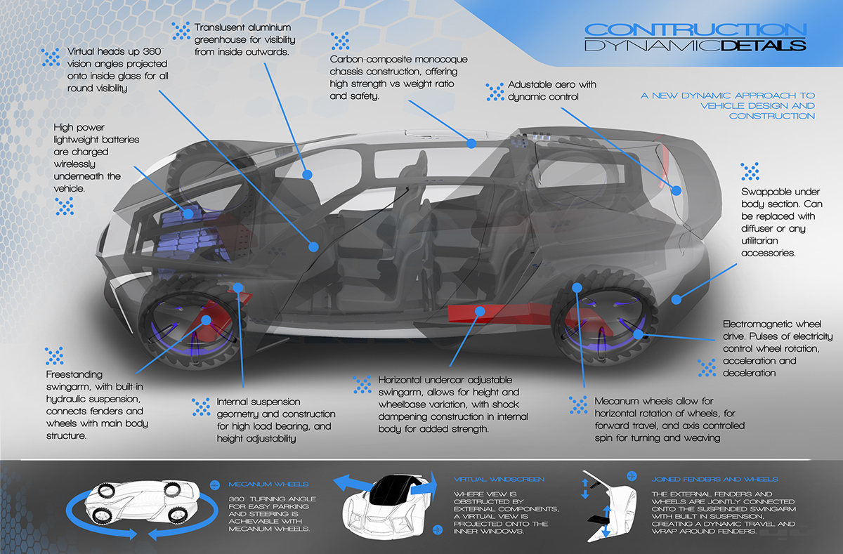 Automatic design，Comfortable and safe，hommization，White simplicity，industrial design，