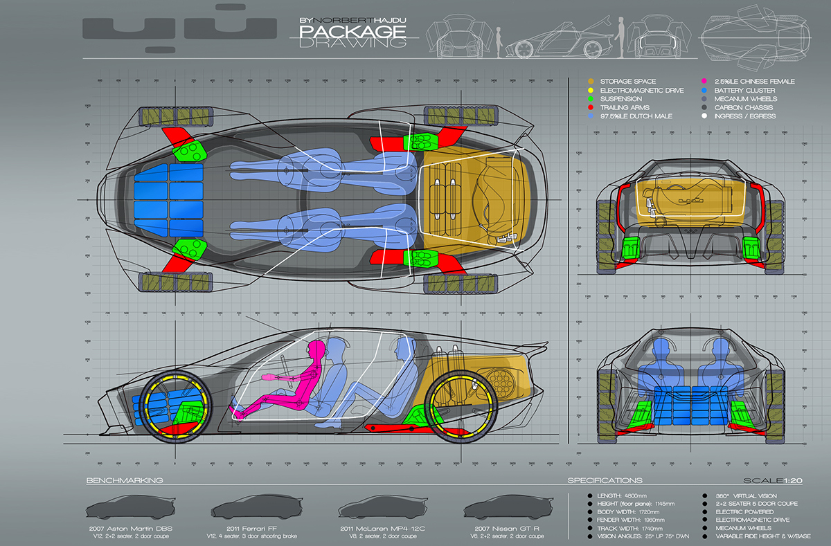 Automatic design，Comfortable and safe，hommization，White simplicity，industrial design，