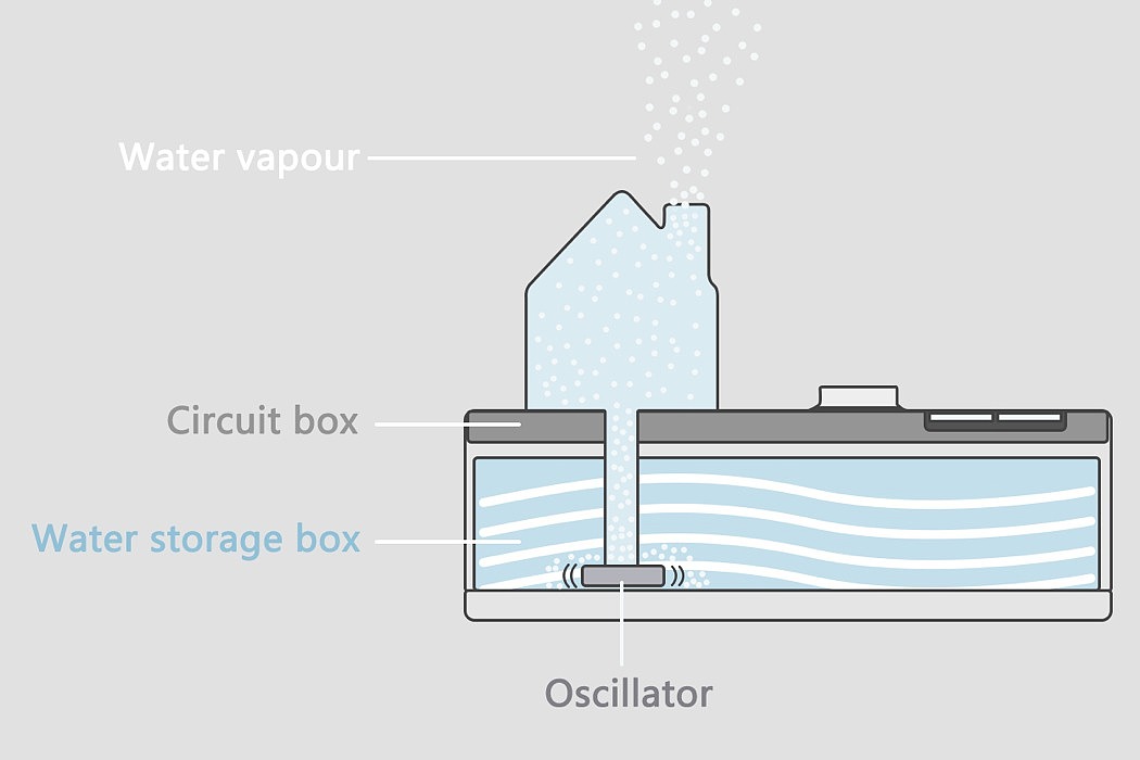 product design，small home appliances，Humidifier，Rainhouse，