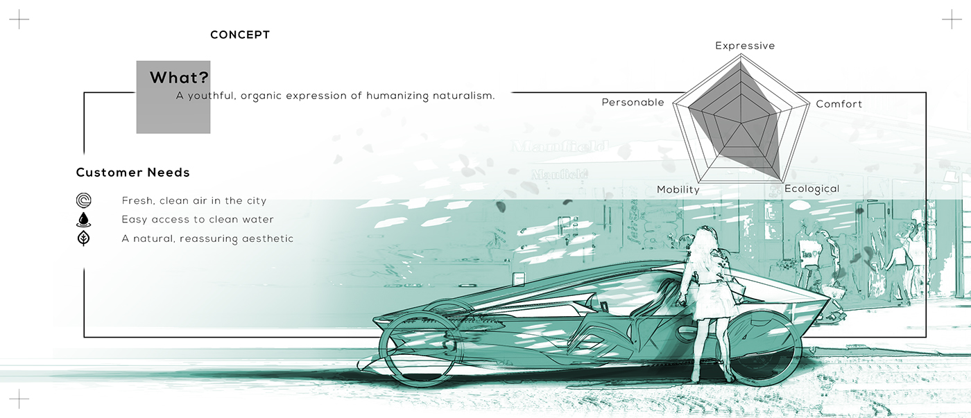 Chevrolet，Automatic design，conceptual design，industrial design，vehicle，automobile，