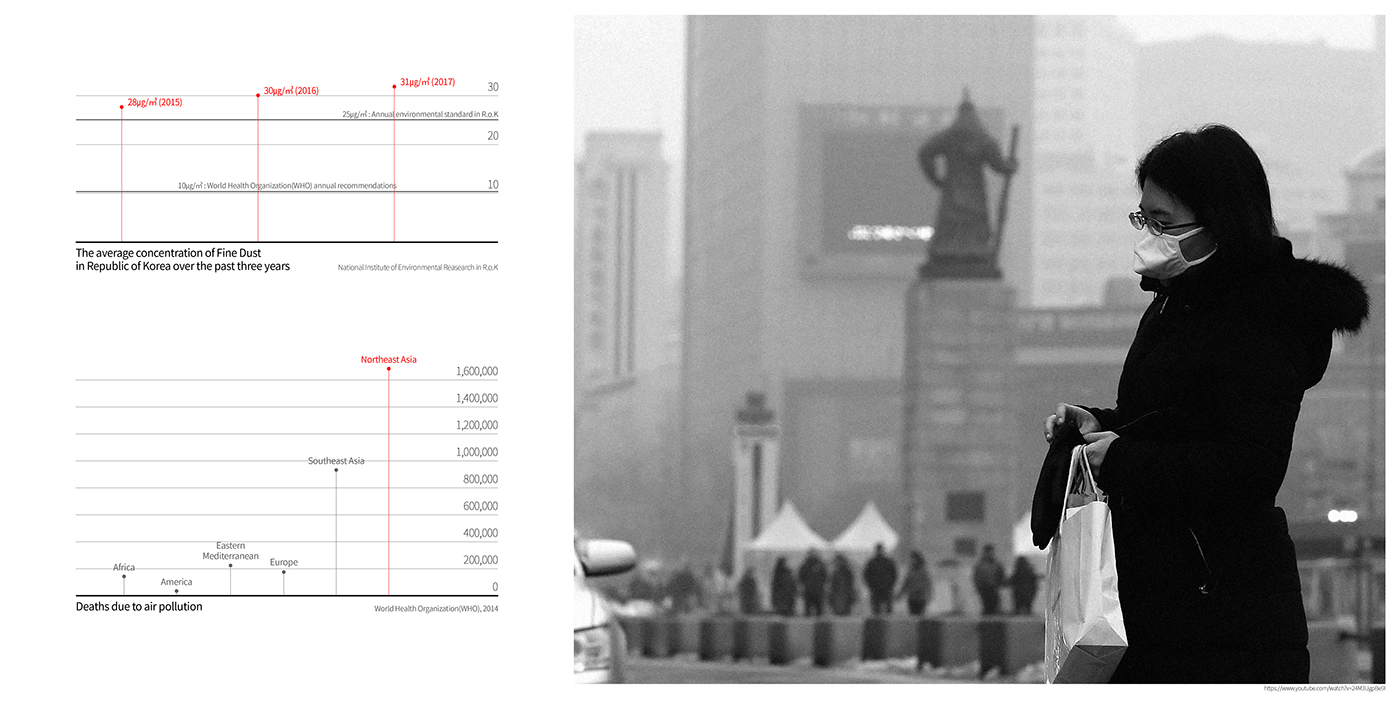 Water curtain，air cleaner，Sun Shower，KOO hyung，