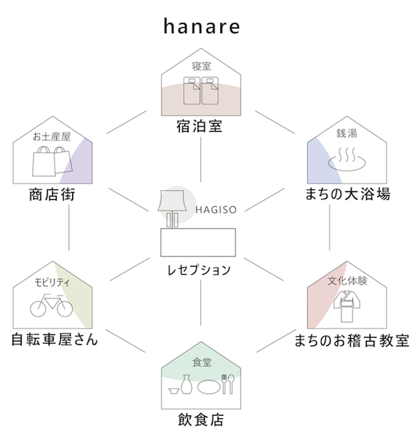 Tokyo Hotel，interactive，app，Sony，