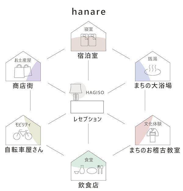 Tokyo Hotel，interactive，app，Sony，