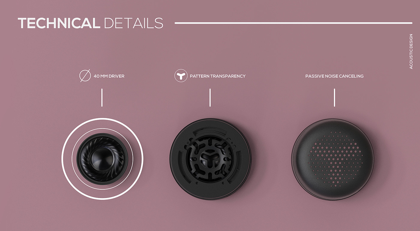 industrial design，product design，Earphone design，