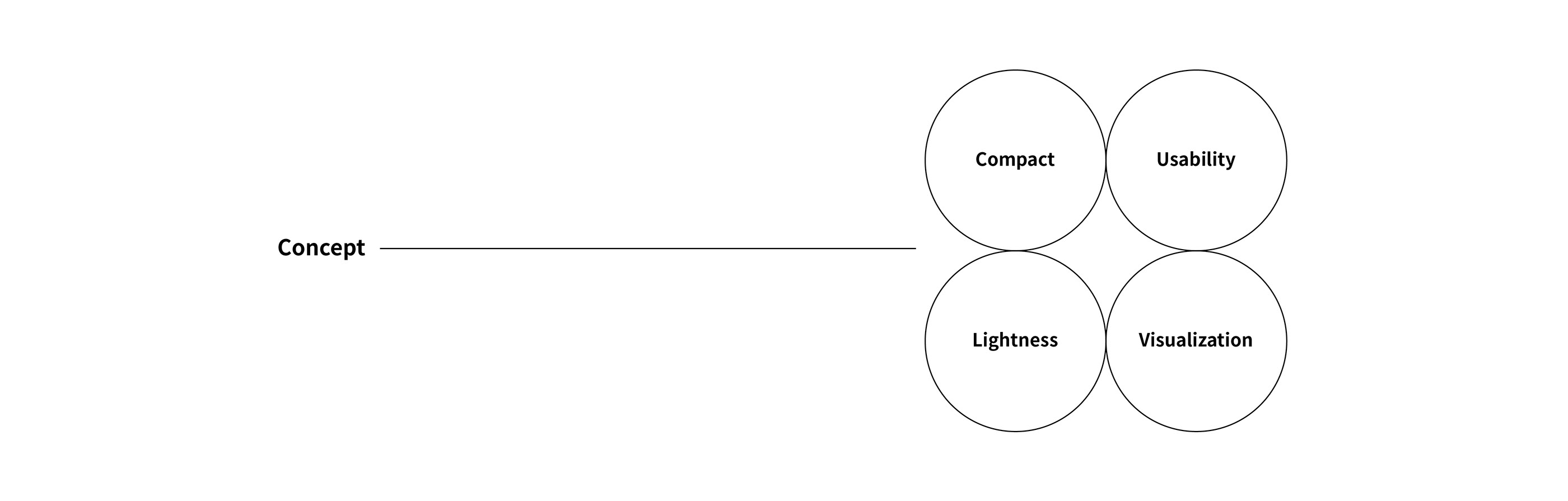 product design，conceptual design，Steam iron，Handheld，
