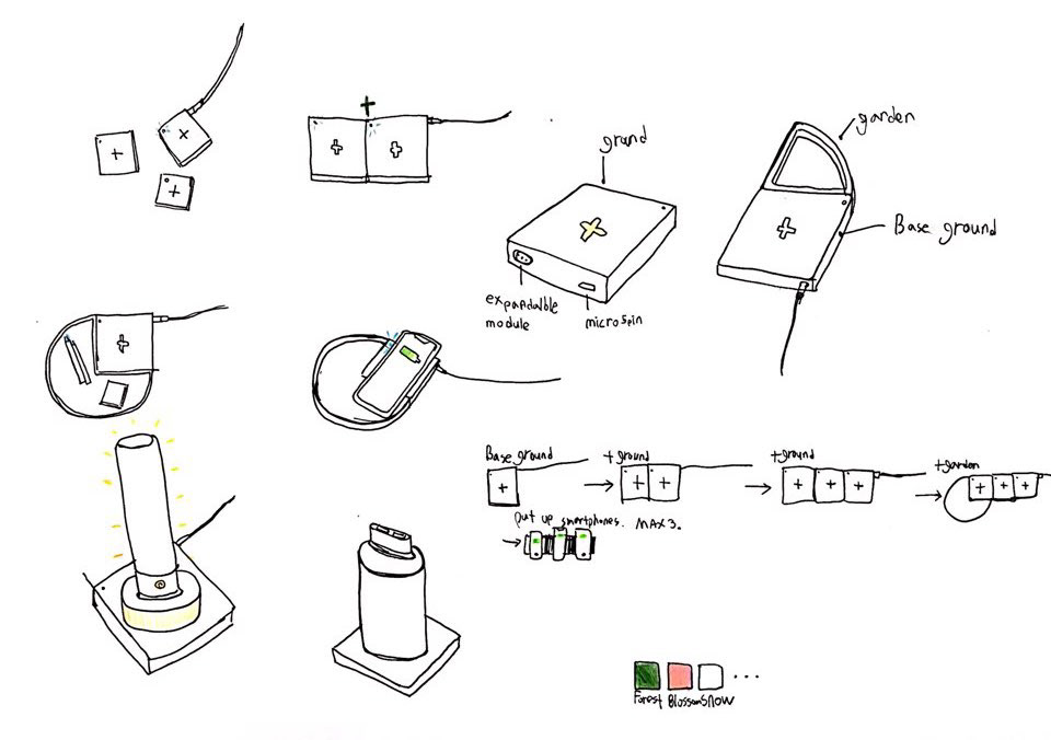 Wireless charging，Receive，charge，