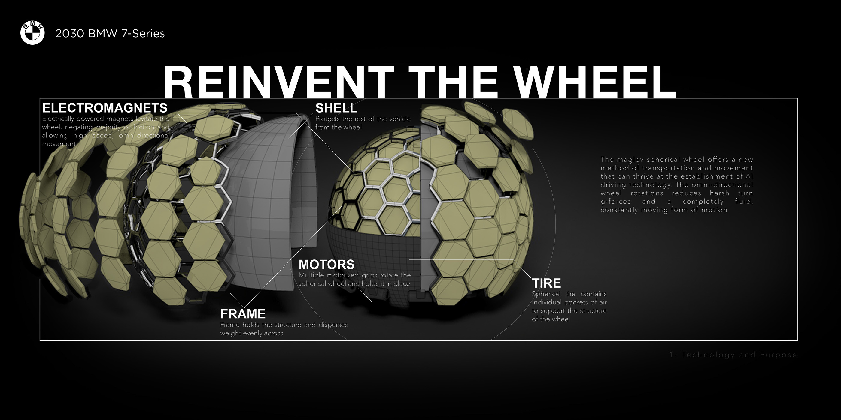conceptual design，Automobile design，bmw，