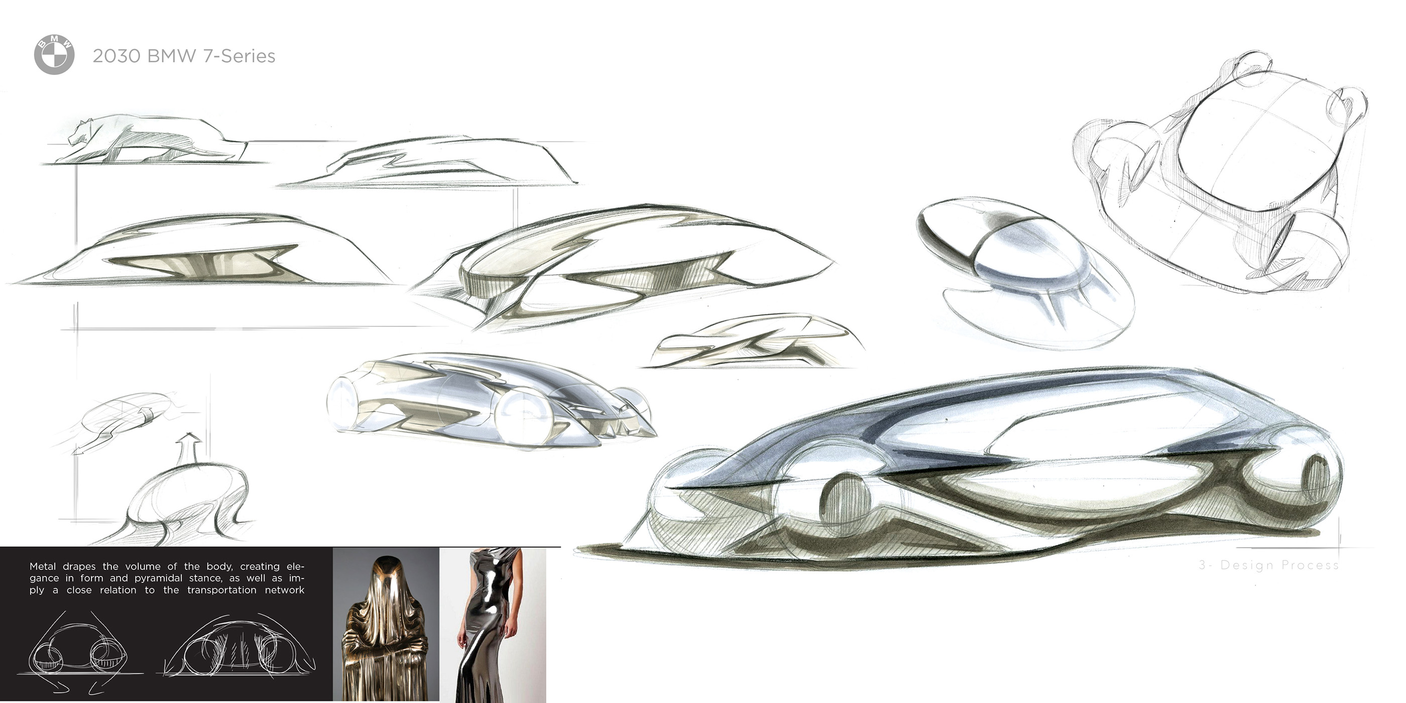 conceptual design，Automobile design，bmw，