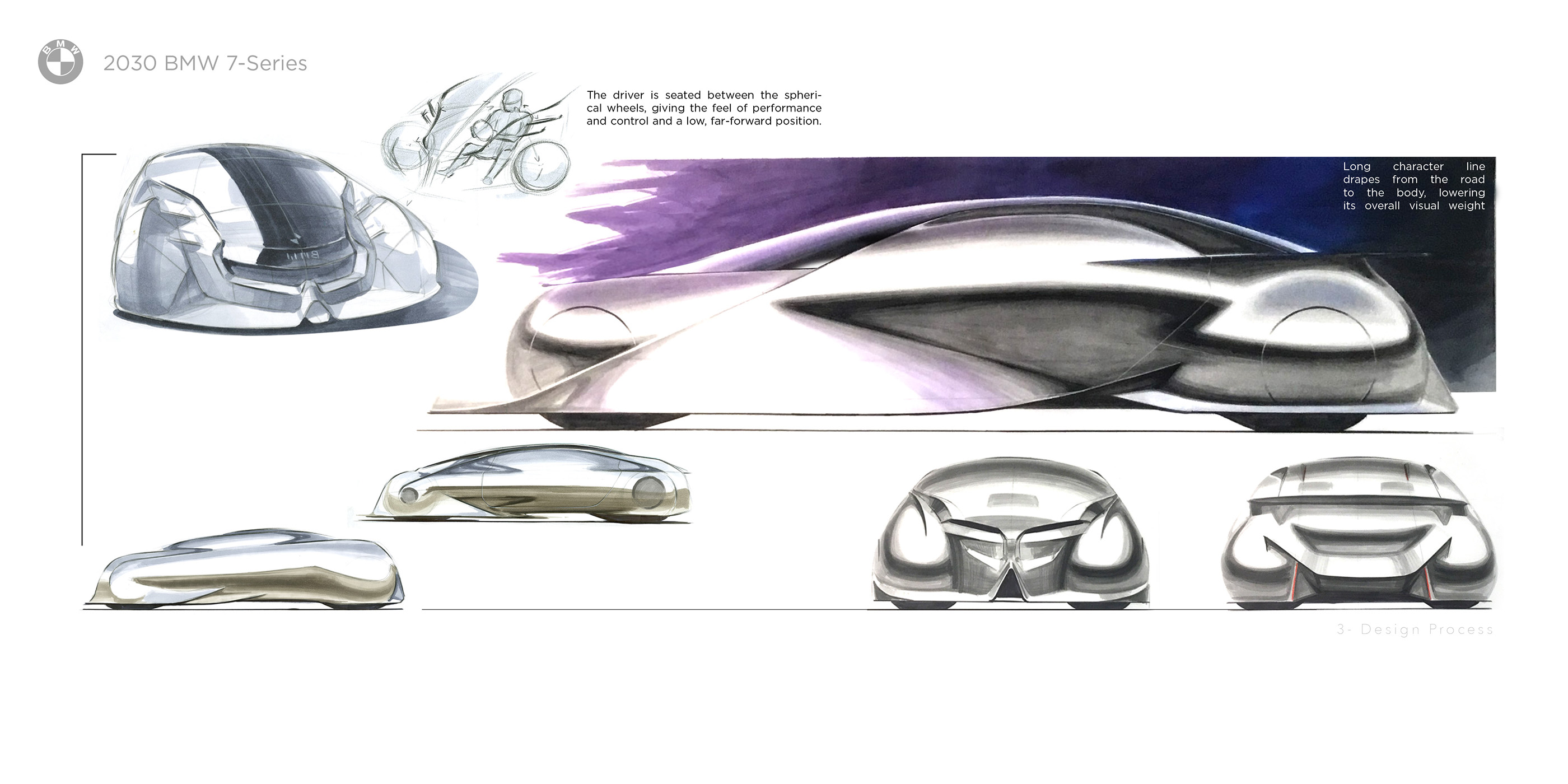 conceptual design，Automobile design，bmw，