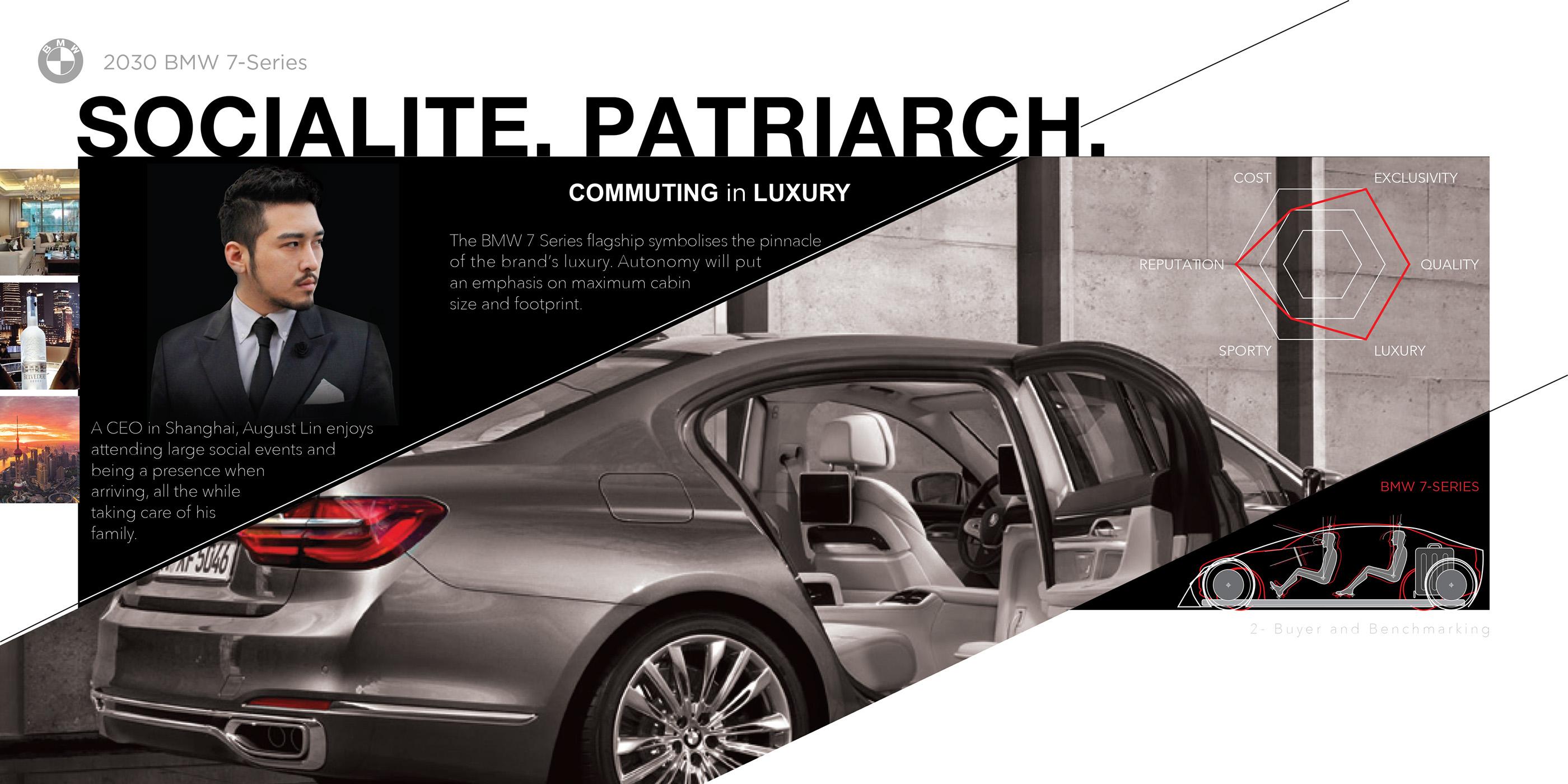 conceptual design，Automobile design，bmw，