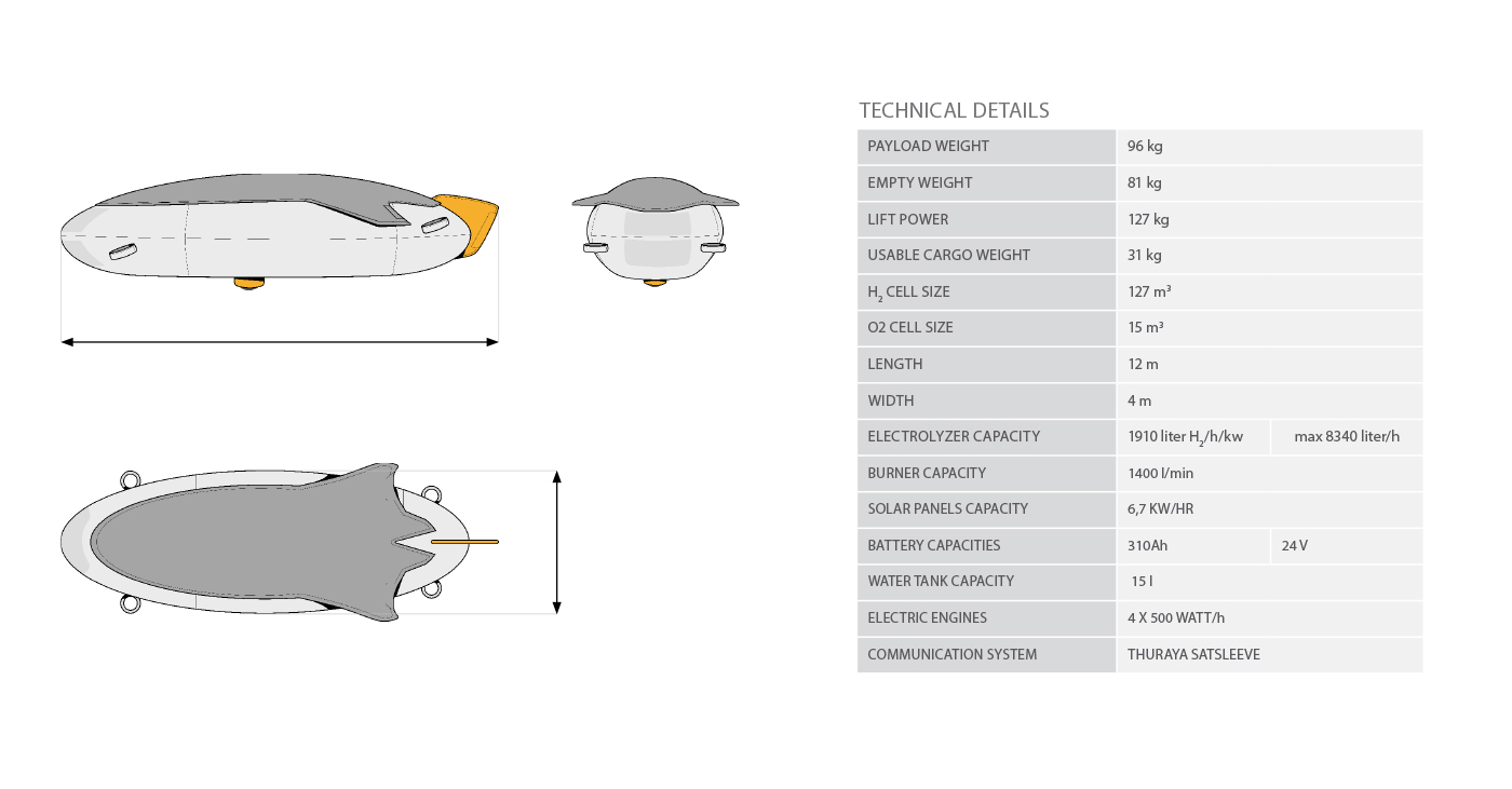 shark，climate change，product design，Bionics Design ，Hot Air Balloon，
