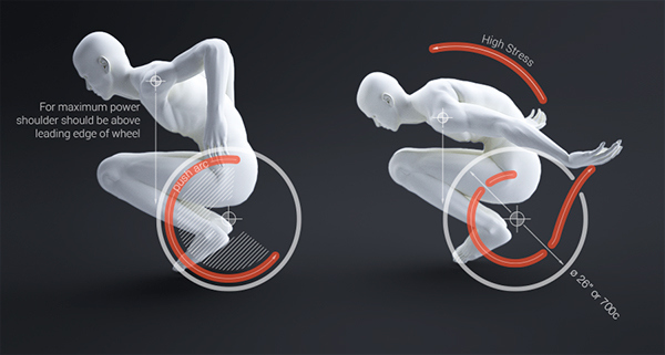 industrial design，product design，medical care，tool，