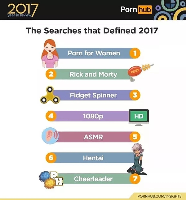 pornhub，jointly，Sweater，poker，Mug，