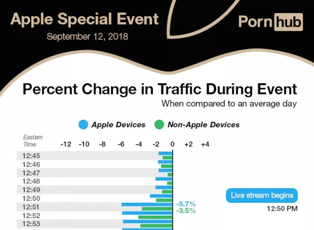 pornhub，jointly，Sweater，poker，Mug，