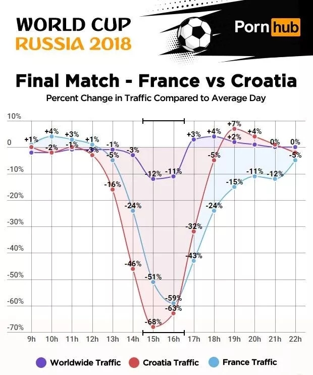 pornhub，jointly，Sweater，poker，Mug，