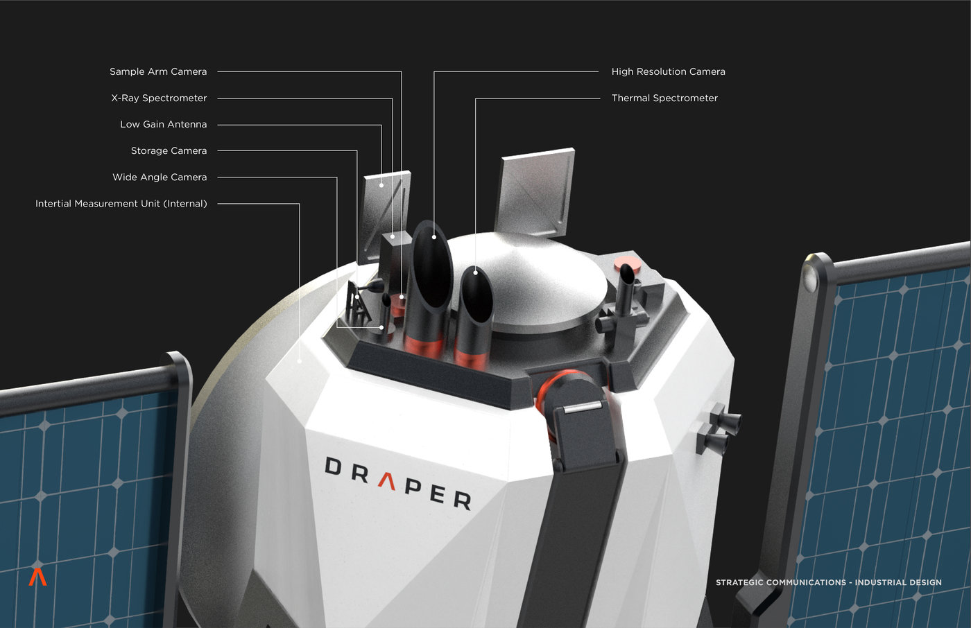 conceptual design，