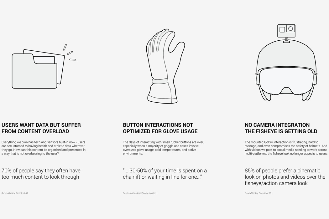 video camera，Digital，skiing goggles，MK1，