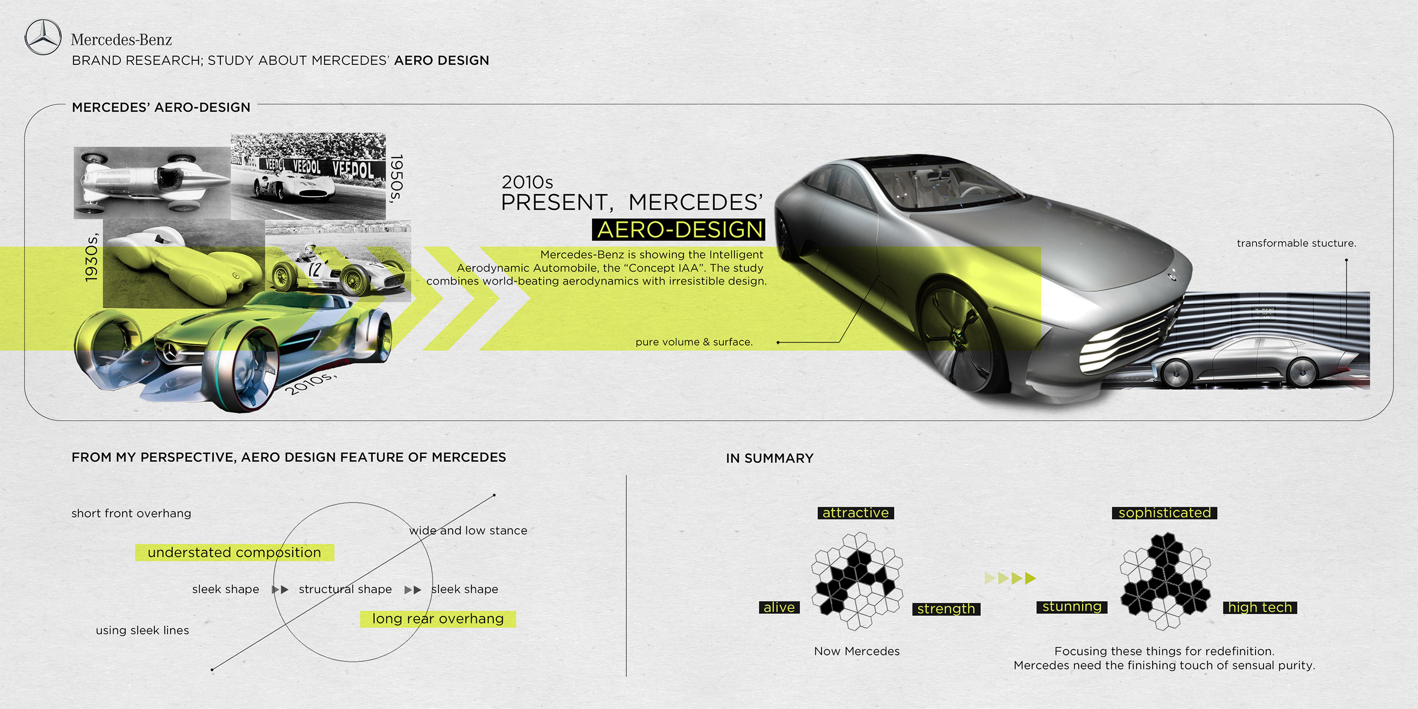 conceptual design，Benz，mercedes，Automobile design，