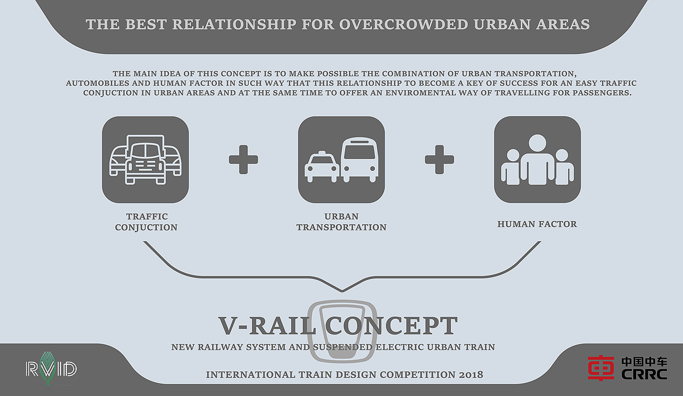 Architectural design，Automatic design，Interior design，industrial design，traffic，CRRC，