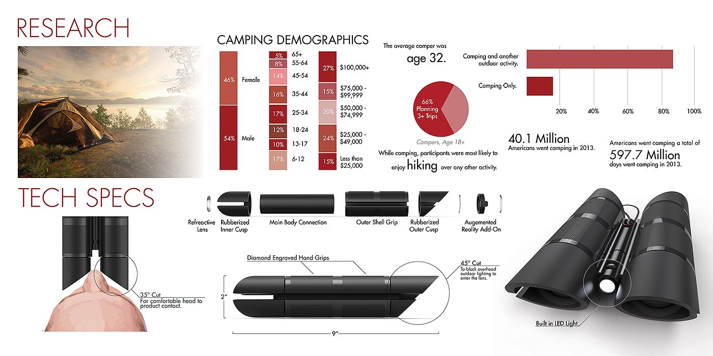 Digital，camping，Outing，telescope，