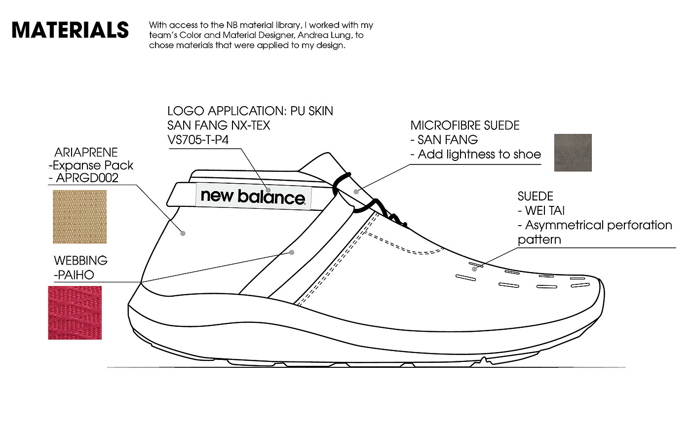 product design，Men's sports shoes，NB，