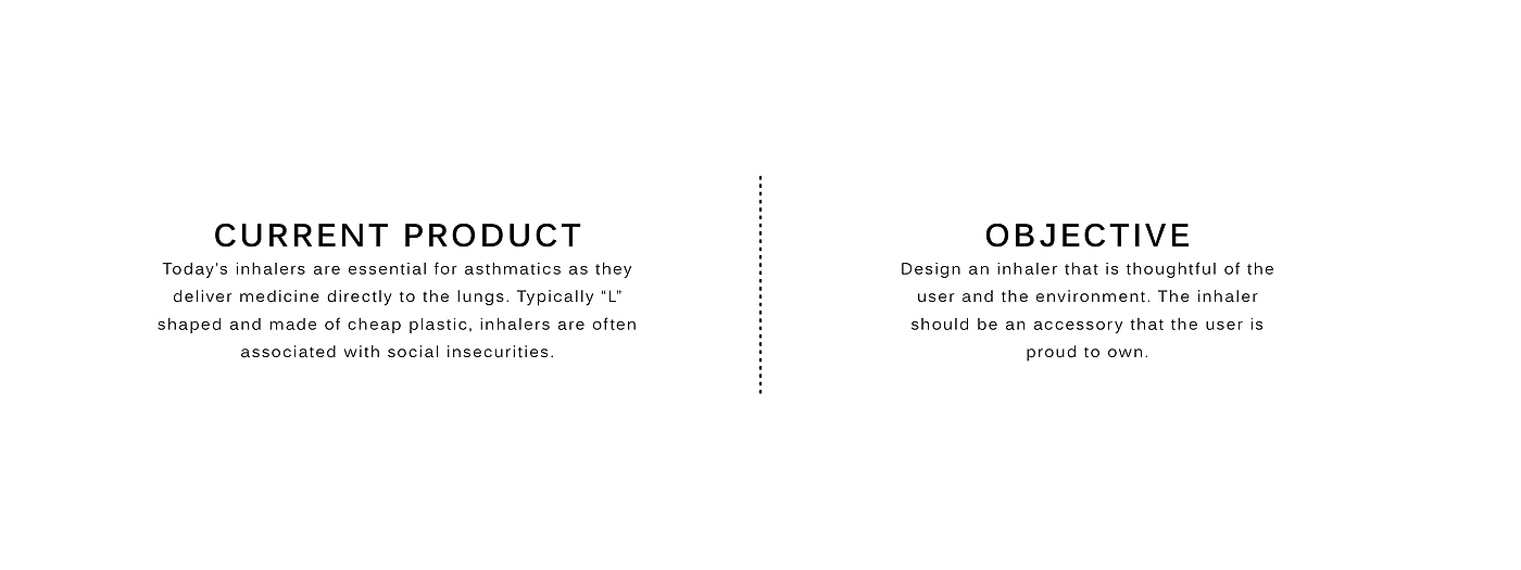 asthma，product design，Inhaler，Metered dose，