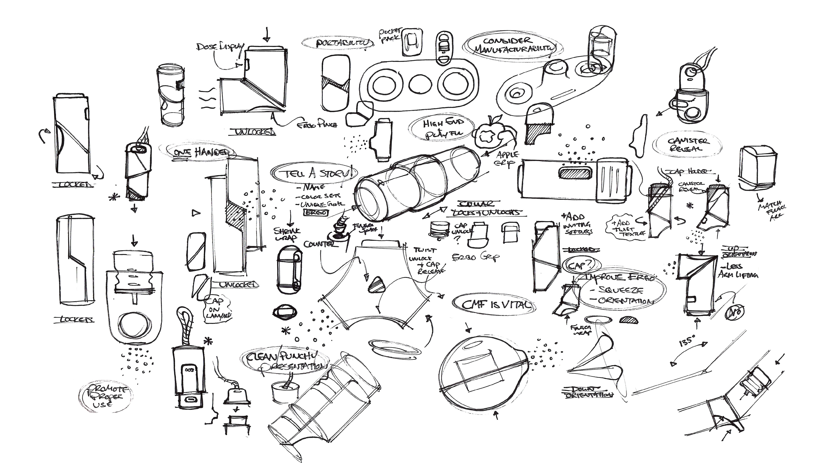 asthma，product design，Inhaler，Metered dose，