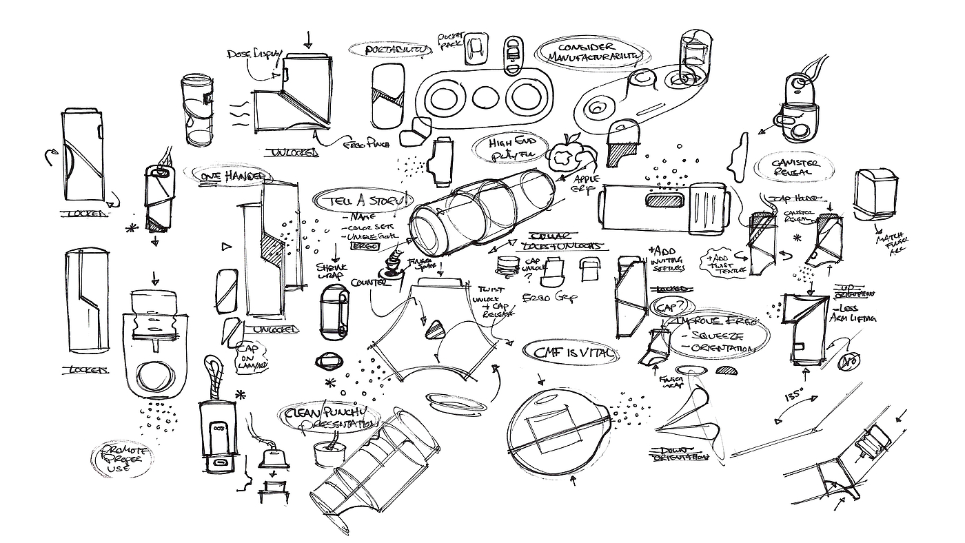 asthma，product design，Inhaler，Metered dose，