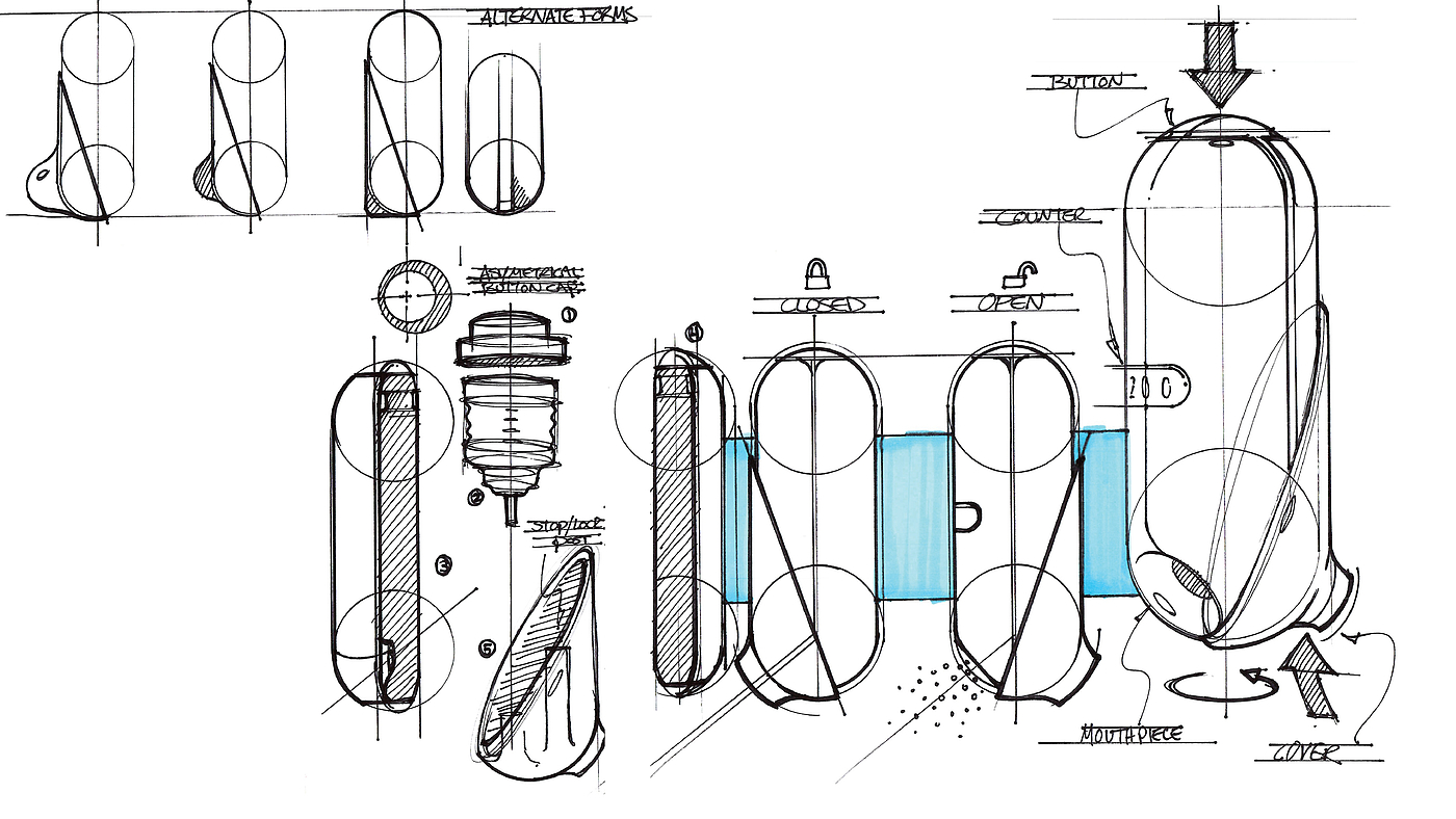 asthma，product design，Inhaler，Metered dose，