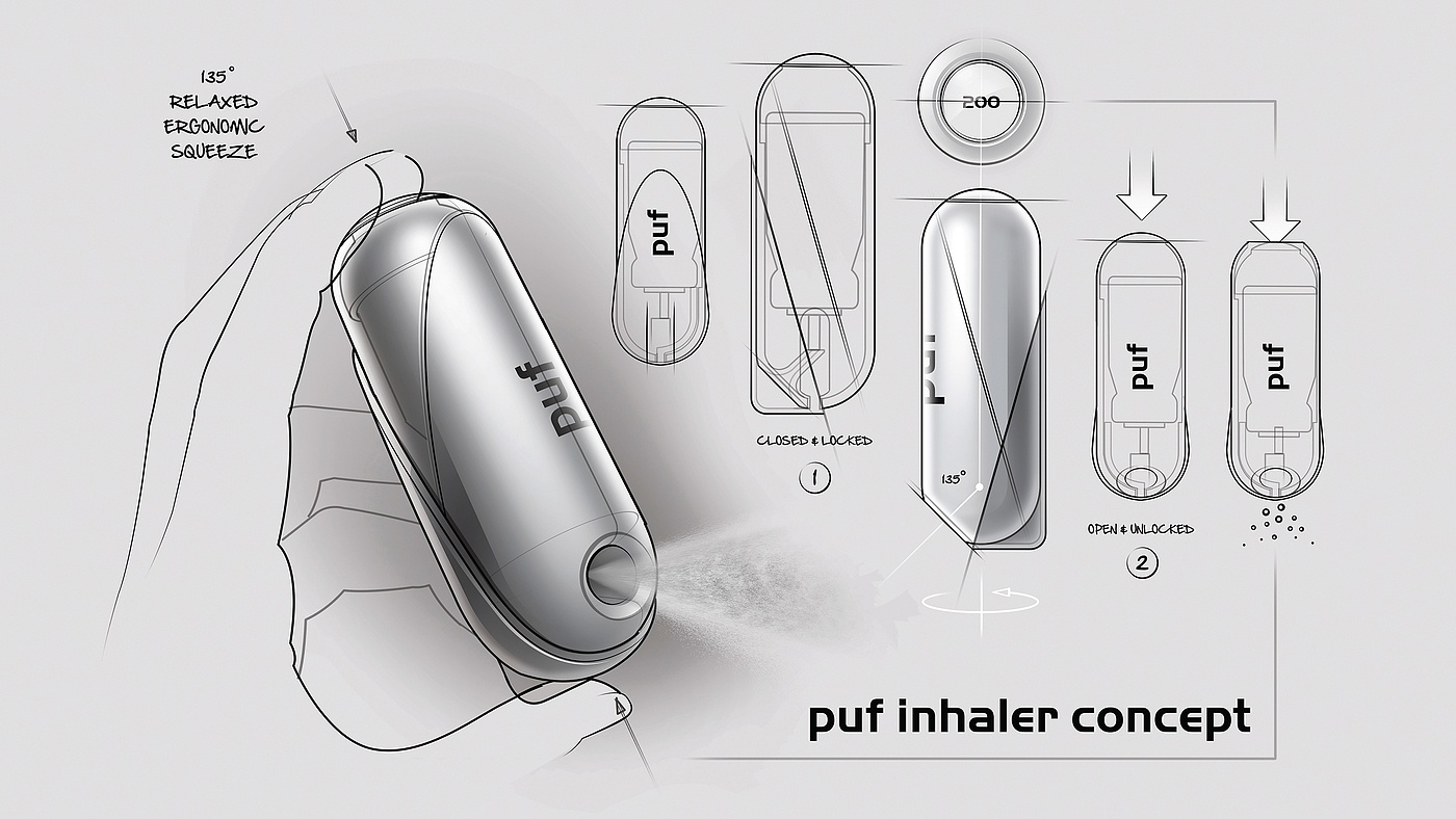 asthma，product design，Inhaler，Metered dose，