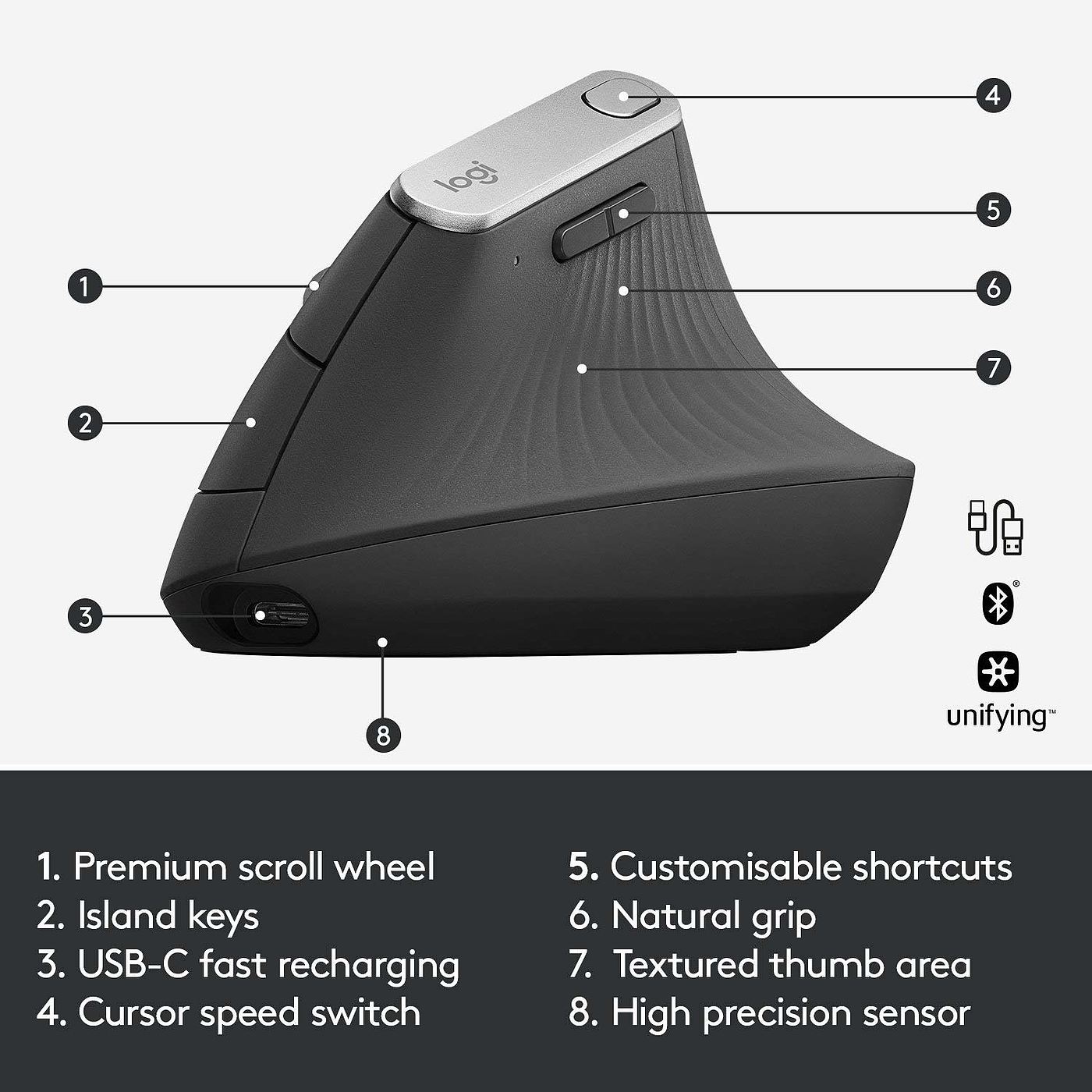 product design，Computer accessories，Office Supplies，mouse，Digital technology，