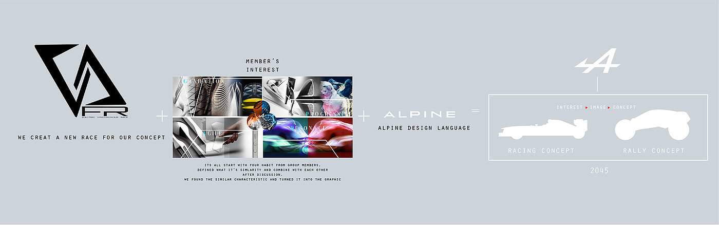 conceptual design，vehicle，racing，Alpine，