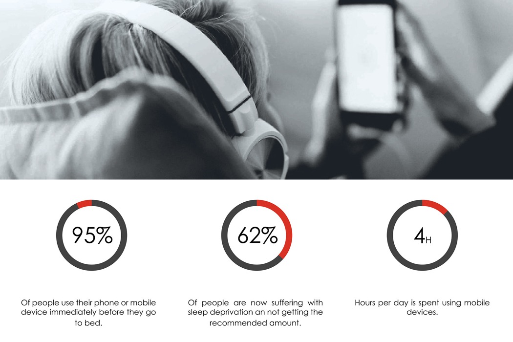 product design，Addict，Telephone，