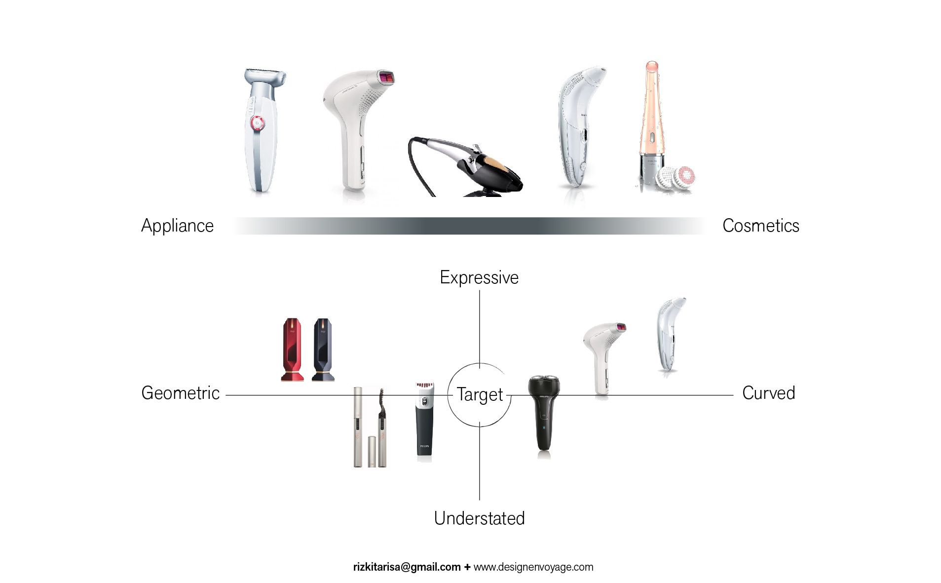 Beauty instrument design，product design，female sex，