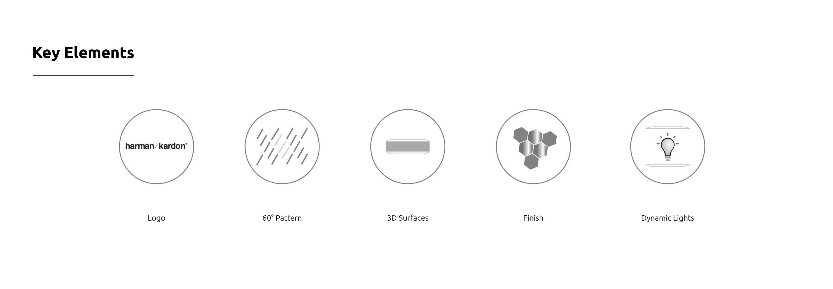 Automobile design，Automatic design，product design，