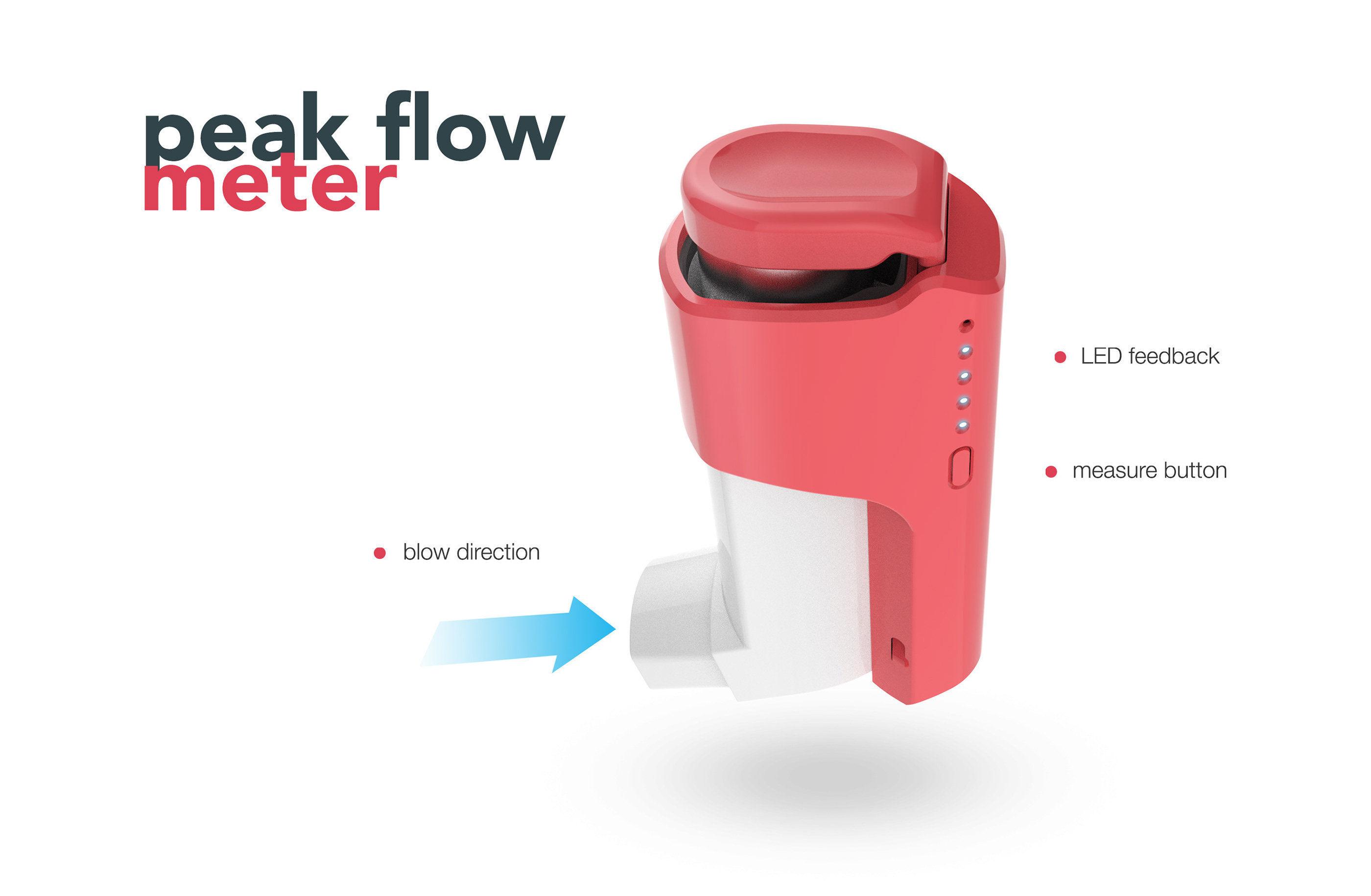 asthma，medicine，medical care，ration，Spirocco，