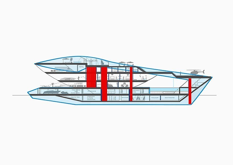 Equipped with helipad，Extremely futuristic，Stunning aerodynamic shape，Innovative ideas，Comfort and luxury，