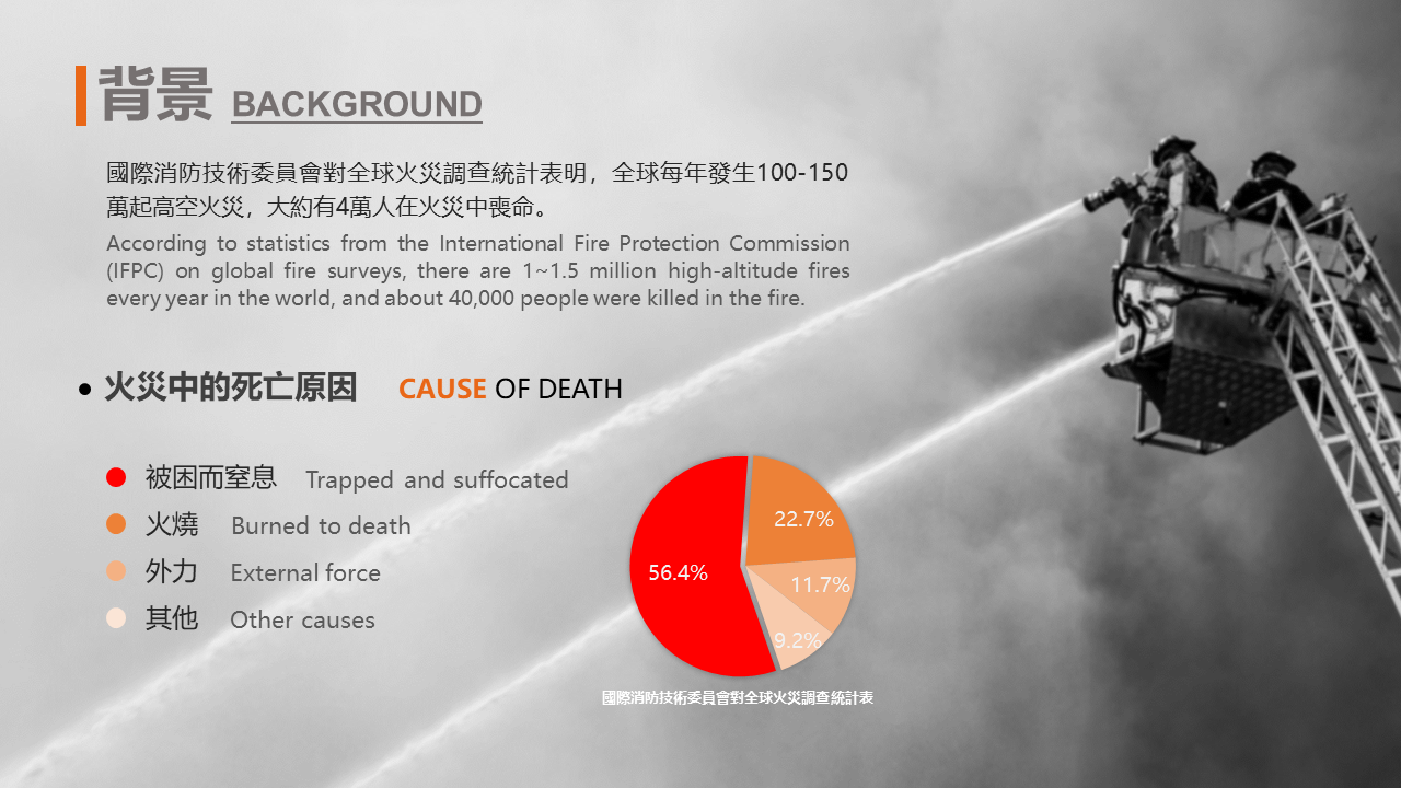 product design，UAV，Rescue equipment，Golden dot concept award，If Award，Golden dot award，