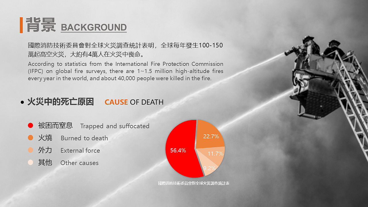product design，UAV，Rescue equipment，Golden dot concept award，If Award，Golden dot award，