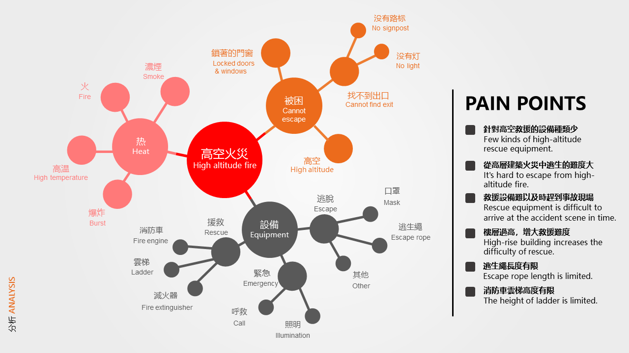 product design，UAV，Rescue equipment，Golden dot concept award，If Award，Golden dot award，
