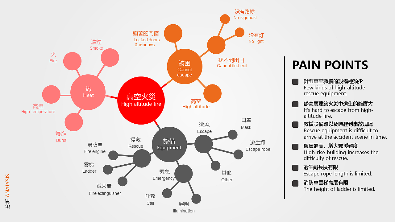 product design，UAV，Rescue equipment，Golden dot concept award，If Award，Golden dot award，
