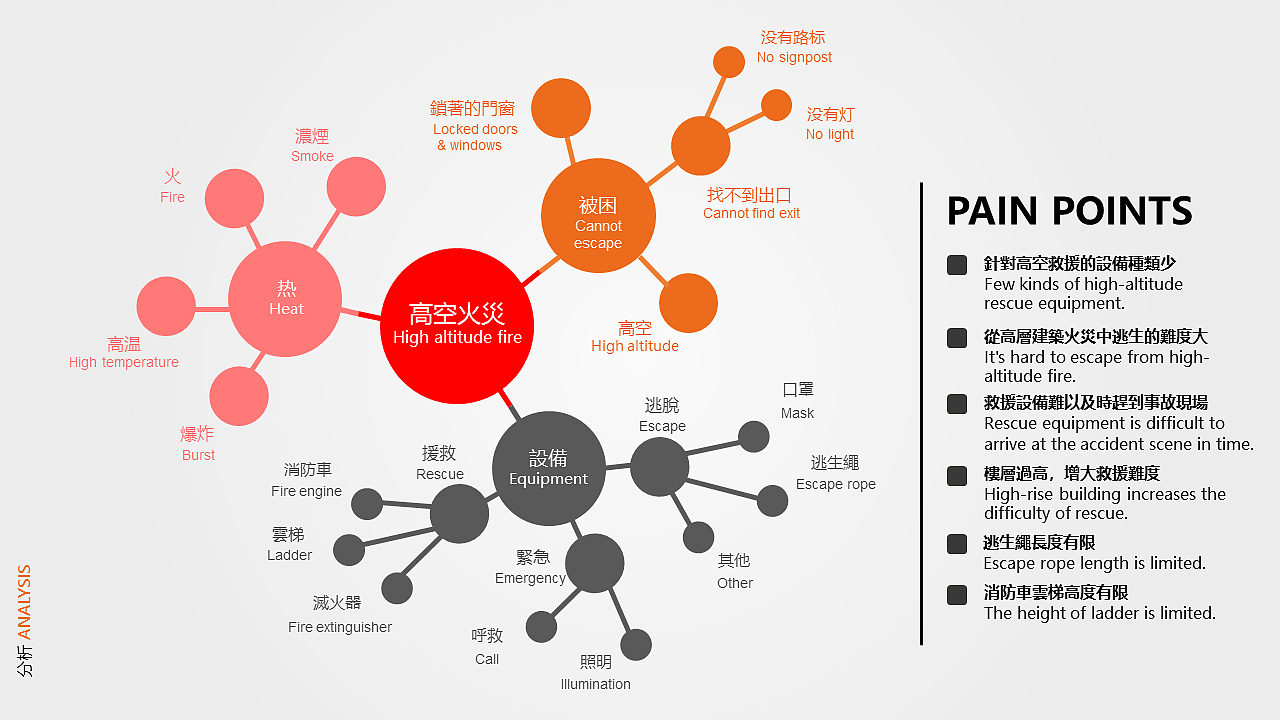 产品设计，无人机，救援设备，金点概念奖，if奖，金点奖，